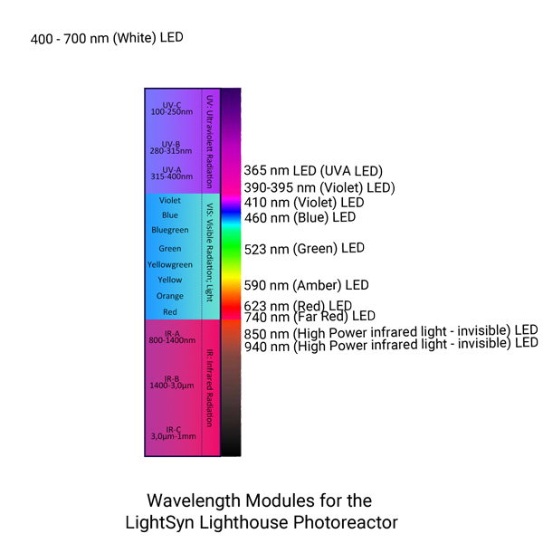 asynt-photochemistry-lighthouse-integrity-10-fotoreaktor-modul image 3