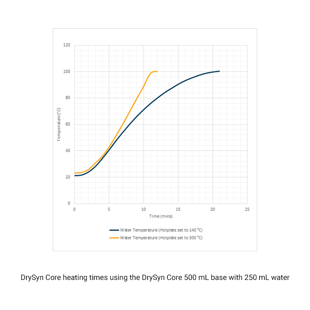 asynt-drysyn-core-heizblock-500-ml-lfrei image 4