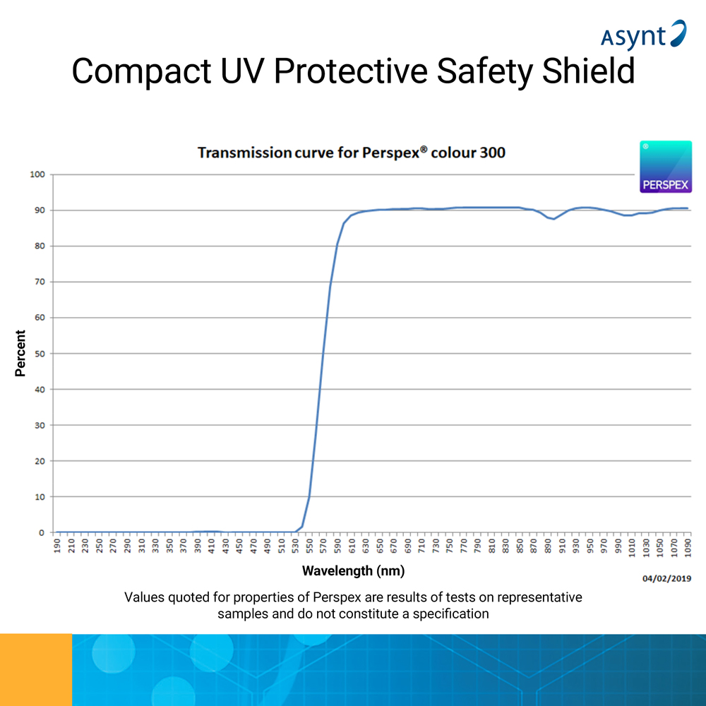 asynt-compact-uv-schutzschild-labor-acryl-f-r-heizr-hrer image 3