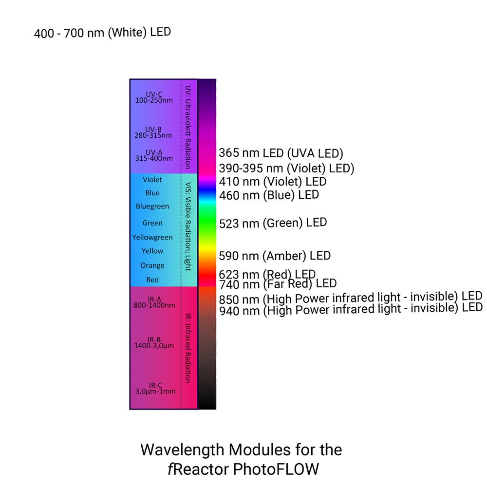 asynt-photochemistry-freactor-photoflow-led-fotoreaktor-modul image 3