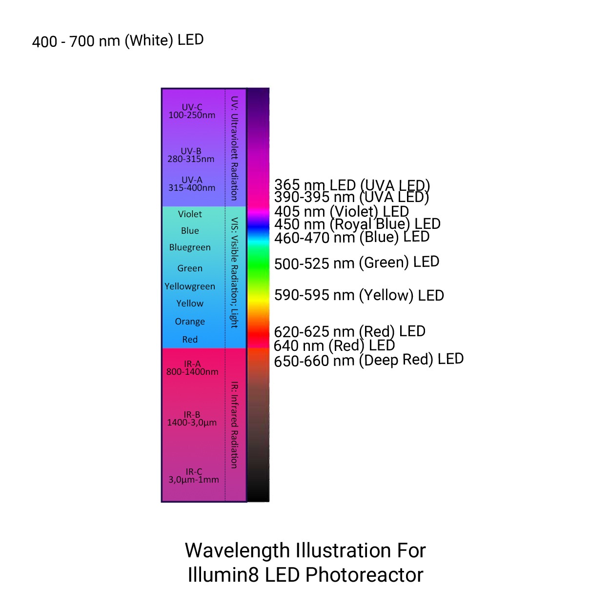 asynt-illumin8-parallel-photoreaktor-8-fach-led-reaktor image 6